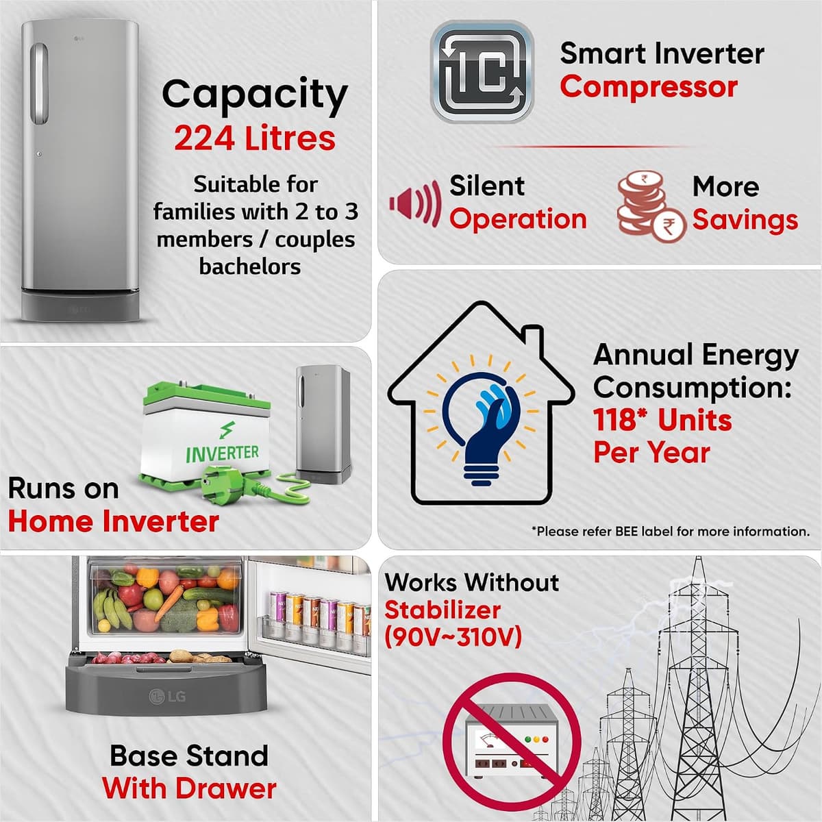 LG 224L 5 Star Smart Inverter Direct Cool Single Door (GLD2356ZAPZ) thumbnail 3