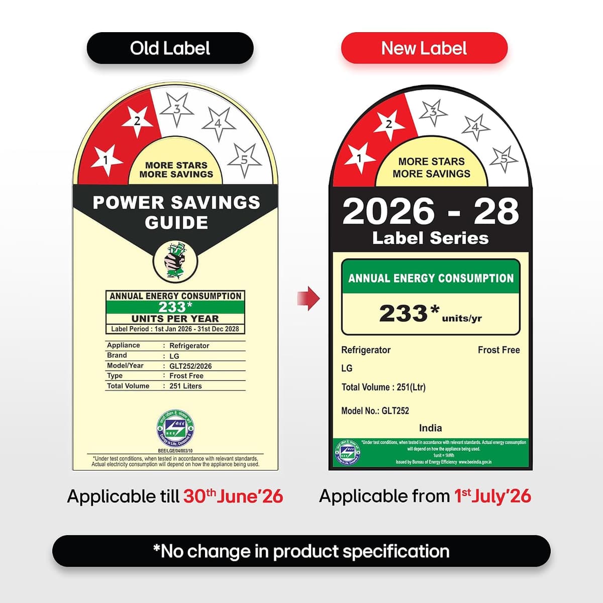 LG 251L 2 Star Frost-Free Smart Inverter Convertible Double Door (GLT2526XWDS) thumbnail 3