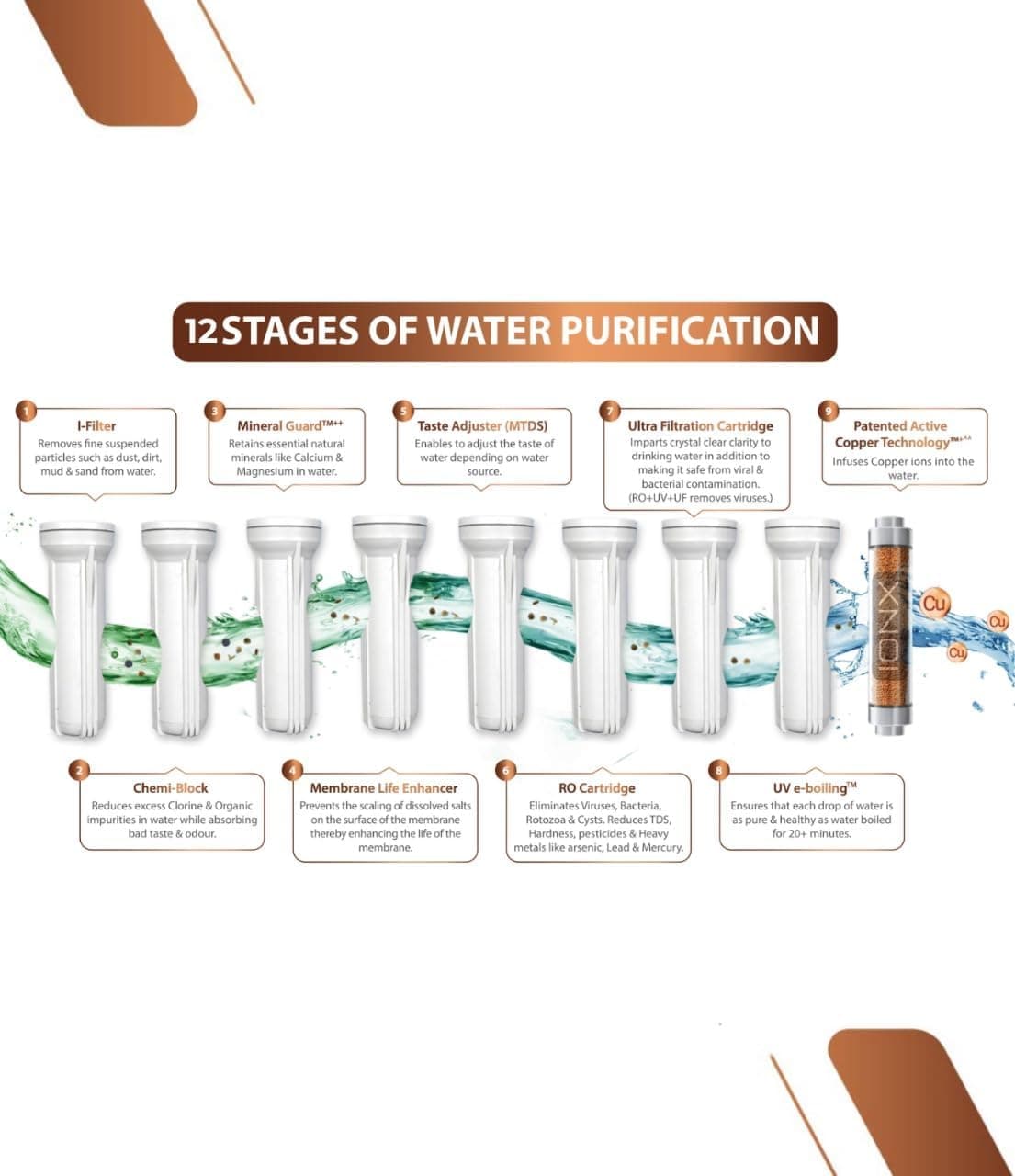 Aqua X Pure Grand Plus Alkaline RO+UV+UF Water Purifier (12L) thumbnail 3