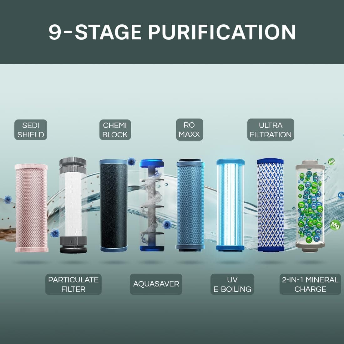 Aquaguard Delight NXT Aquasaver RO+UV+UF+MC Water Purifier (9-Stage) thumbnail 3