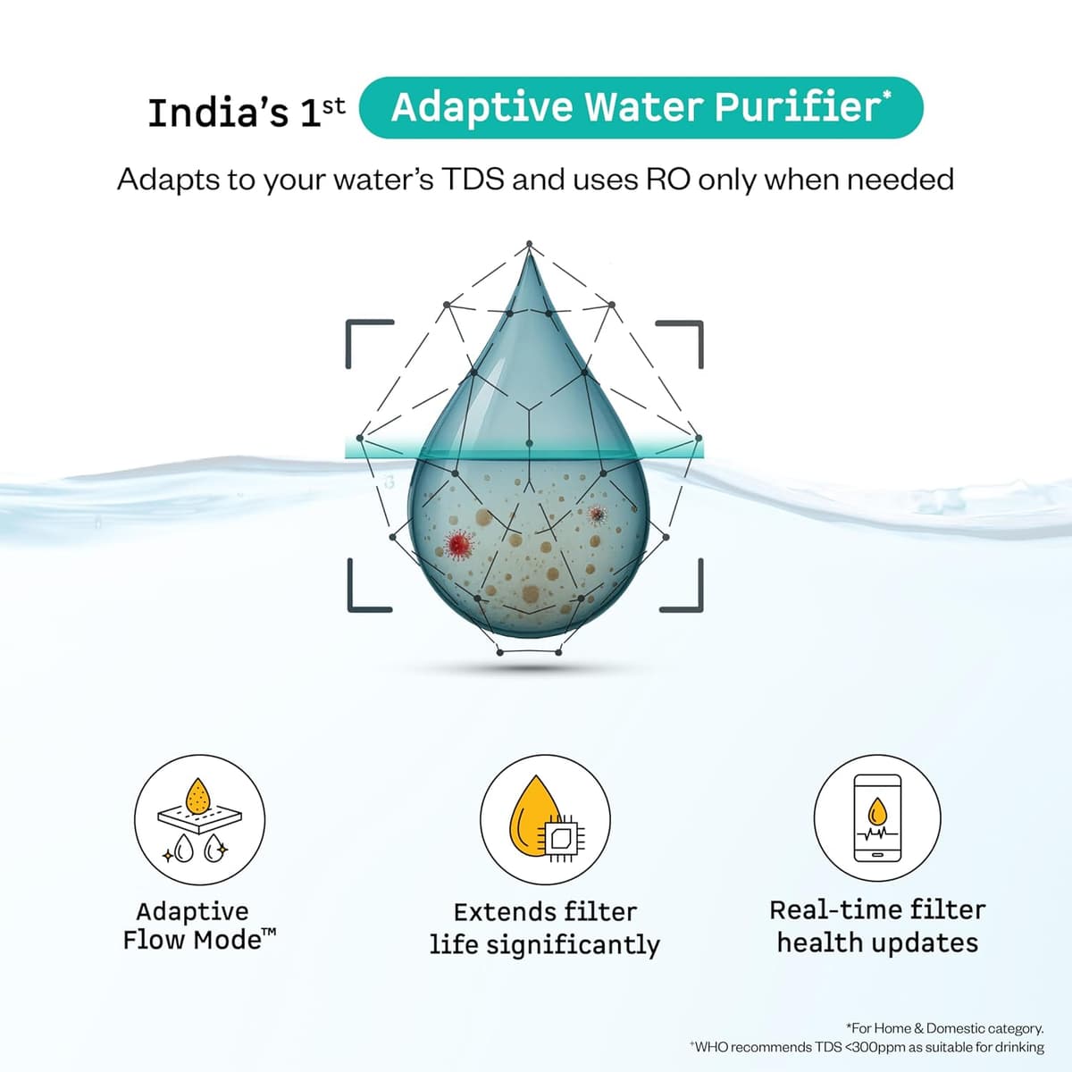 Atomberg Intellon Adaptive RO+UF+UV+Alkaliser Water Purifier (8L) thumbnail 2