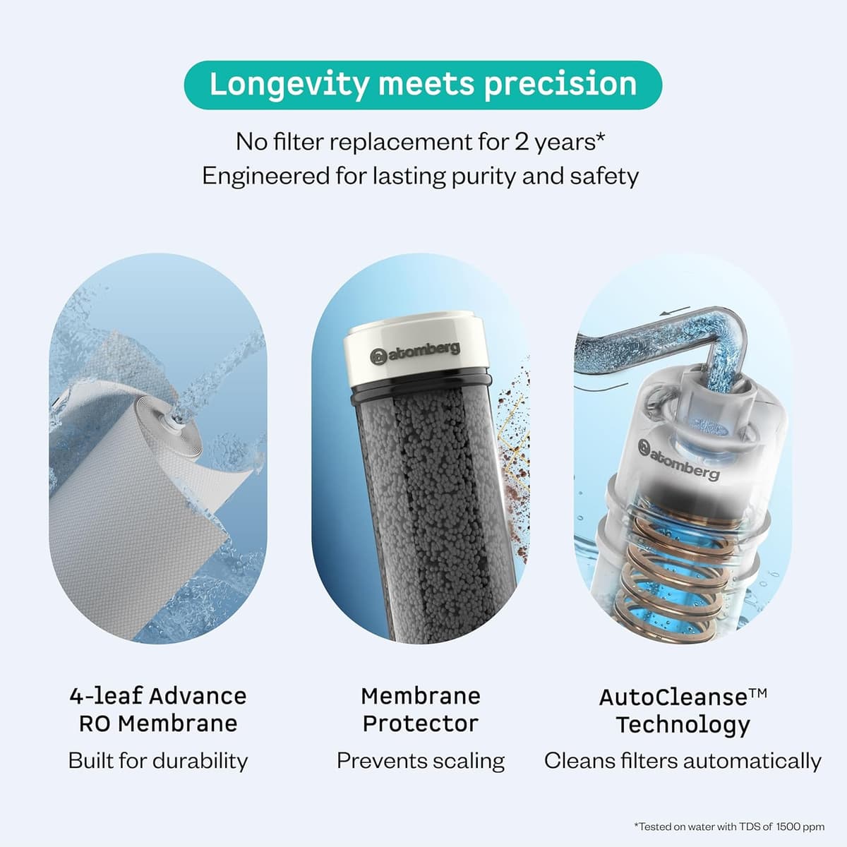 Atomberg Intellon Adaptive RO+UF+UV+Alkaliser Water Purifier (8L) thumbnail 3