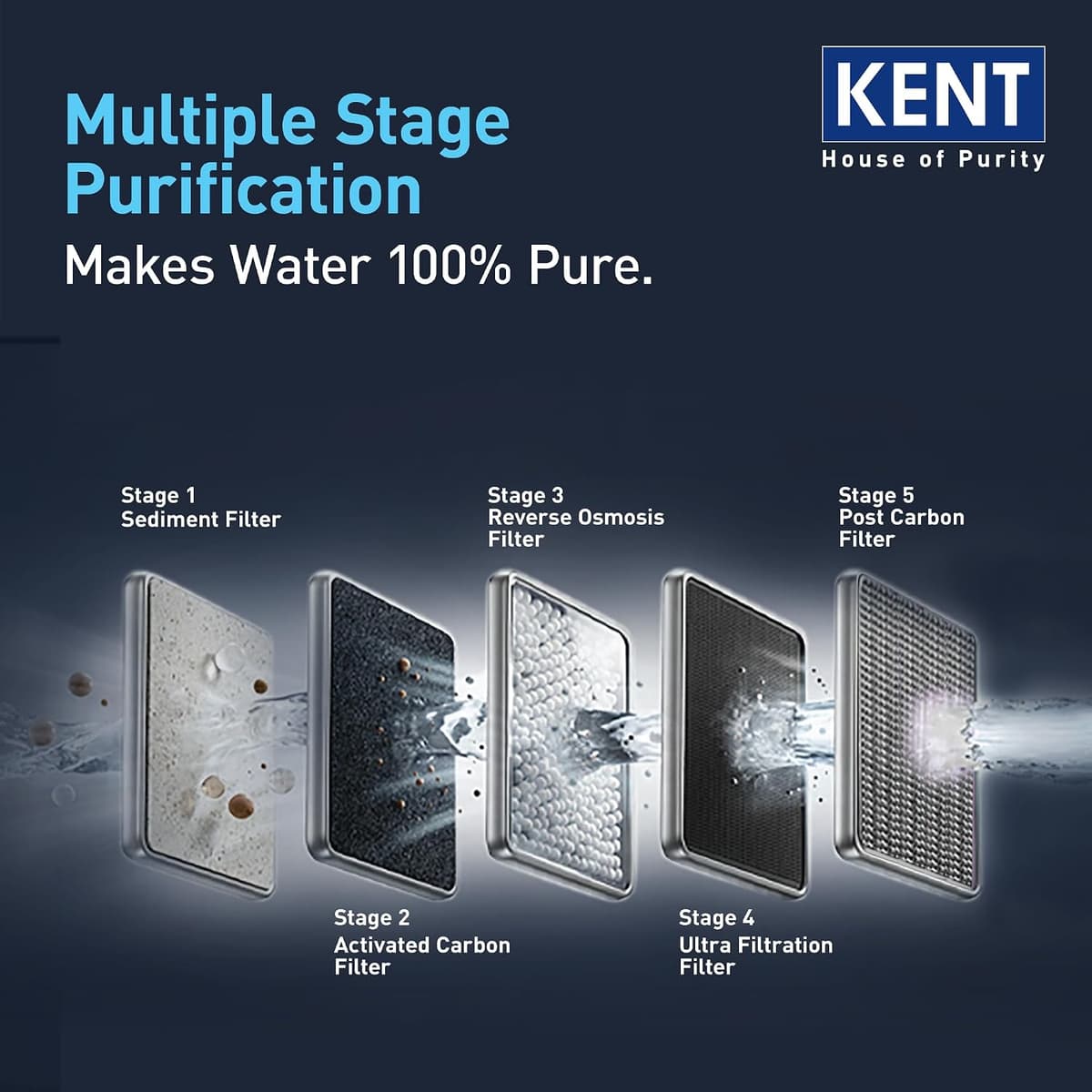 KENT New Grand RO Water Purifier (RO+UF+TDS Control+UV LED Tank, 7.5L, White) thumbnail 3