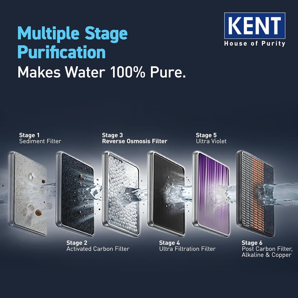 KENT Supreme IoT RO+UF+UV+Alkaline+Copper Water Purifier (8L) thumbnail 3