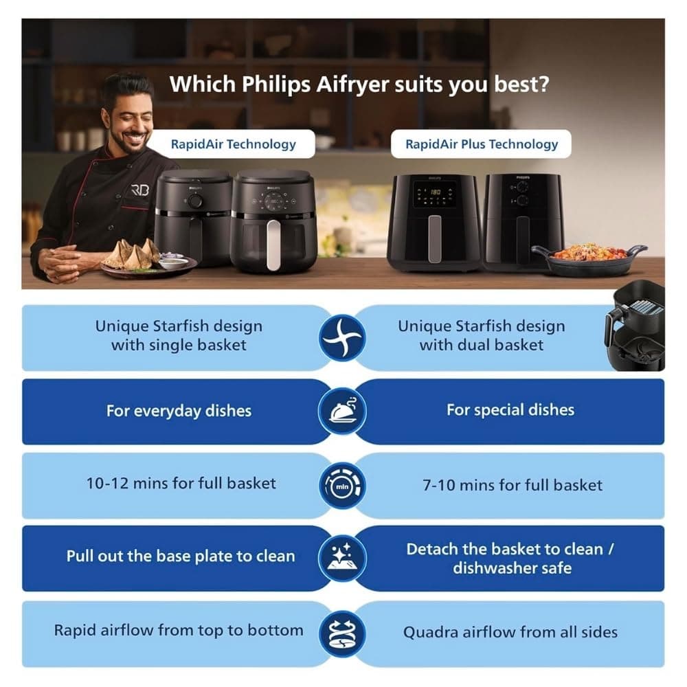 Philips Digital Air Fryer HD9252/90 thumbnail 6
